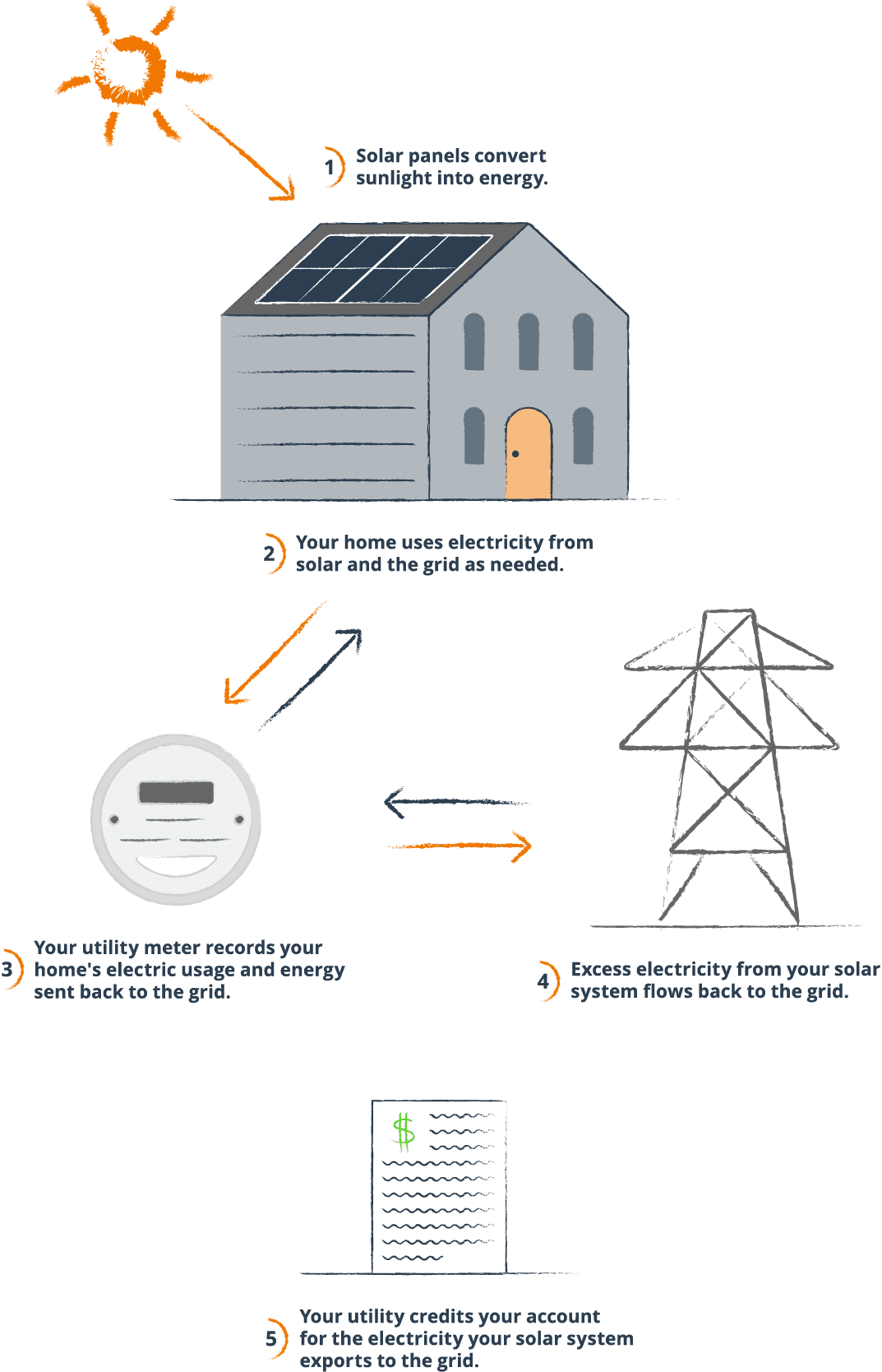 Net Metering » Certasun